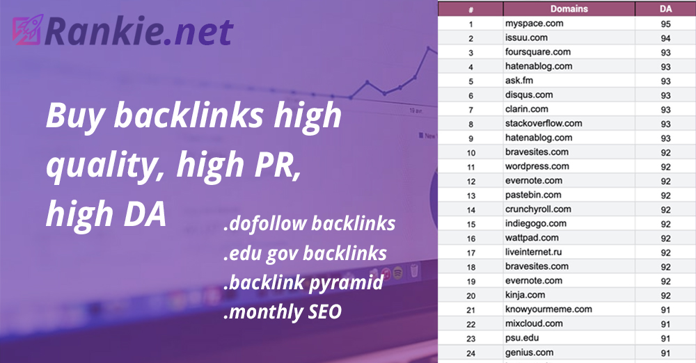 The Best Website to Buy High Authority Backlinks Cheap
