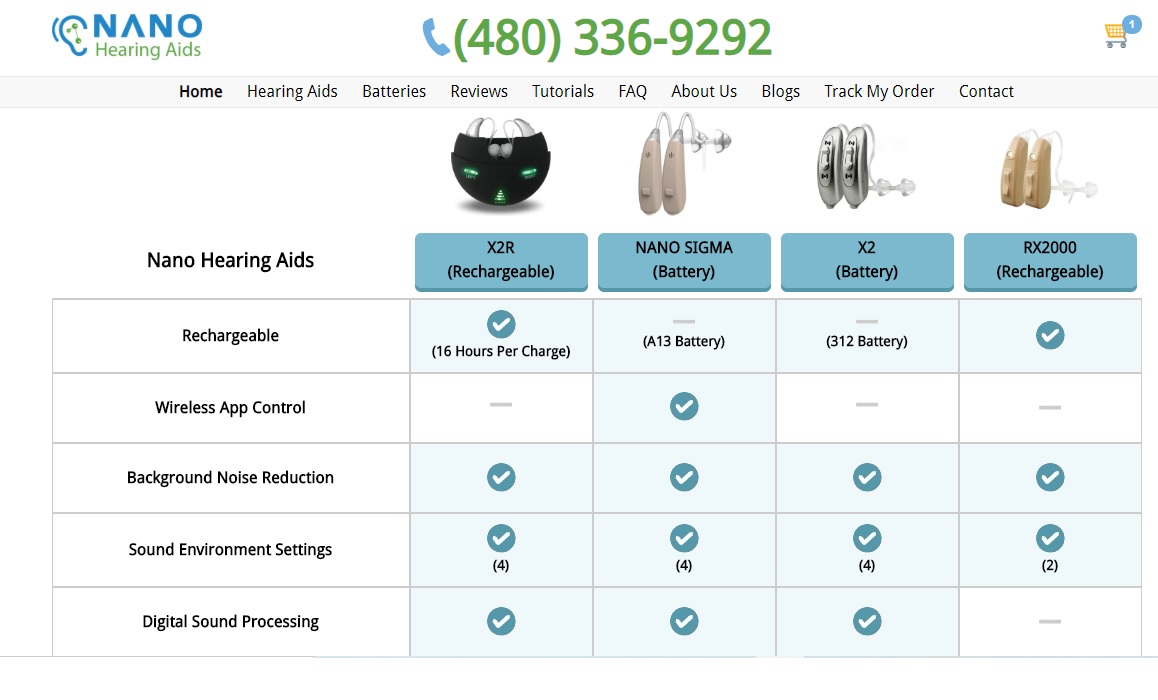 What Consumers say about Nano X2R Hearing Aids