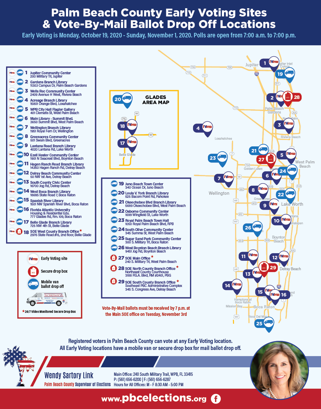 Palm Beach County Supervisor of Elections Provides Vote-by-Mail Return and Ballot Tracking Information