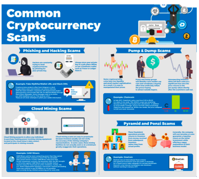How To Refund Bitcoin Transactions By Scammed Bitcoin Recovery Experts