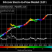 How To Double Bitcoin Instantly In 2021