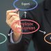 Empowering Your Team: How Davina Ware Can Help Your Corporation Be Successful Through Employee Development