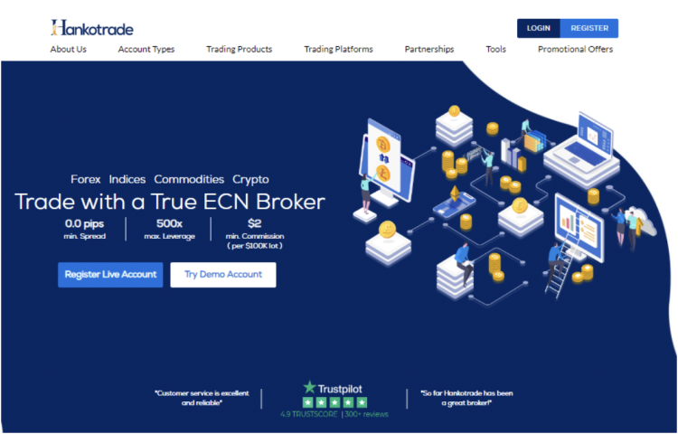 Hankotrade Review: Pros and Cons Revealed!