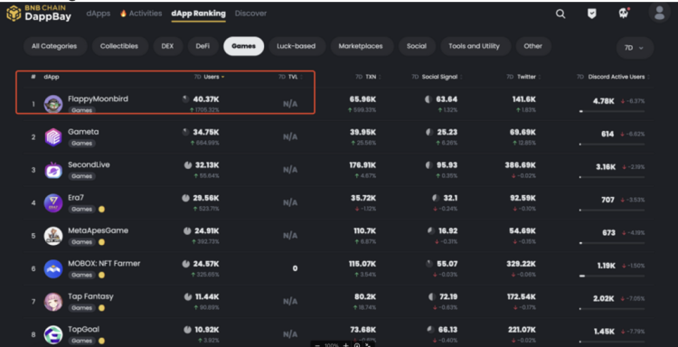 Unleashing GameFi: Decoding the $FMB Economic Model