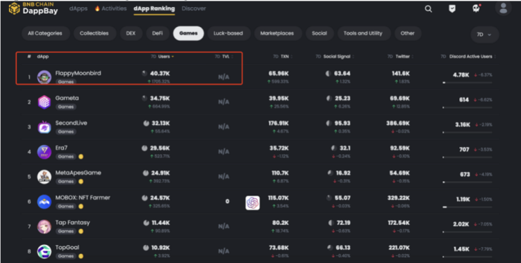 Hamster or Bird Racing? Check $FMB Airdrop on Twitch Live
