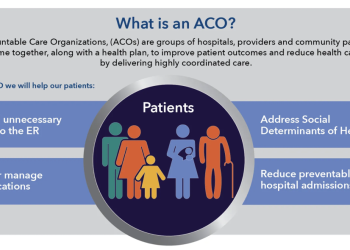 Deanna Kyrimis Discusses Transforming Healthcare: Highlighting the Significance of Accountable Care Organizations (ACOs) in Modern Healthcare Strategy & Operations