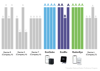 Revolutionizing Radon Safety: Ecosense Leads the Way