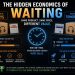 The Hidden Economics of Waiting