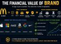 The Financial Value of Brand