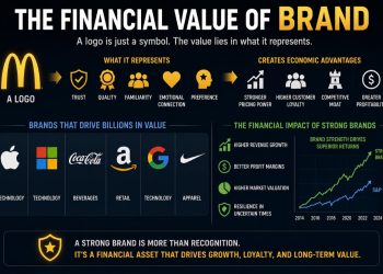 The Financial Value of Brand