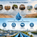 The Coming Water Problem Isn’t About Running Out of Water